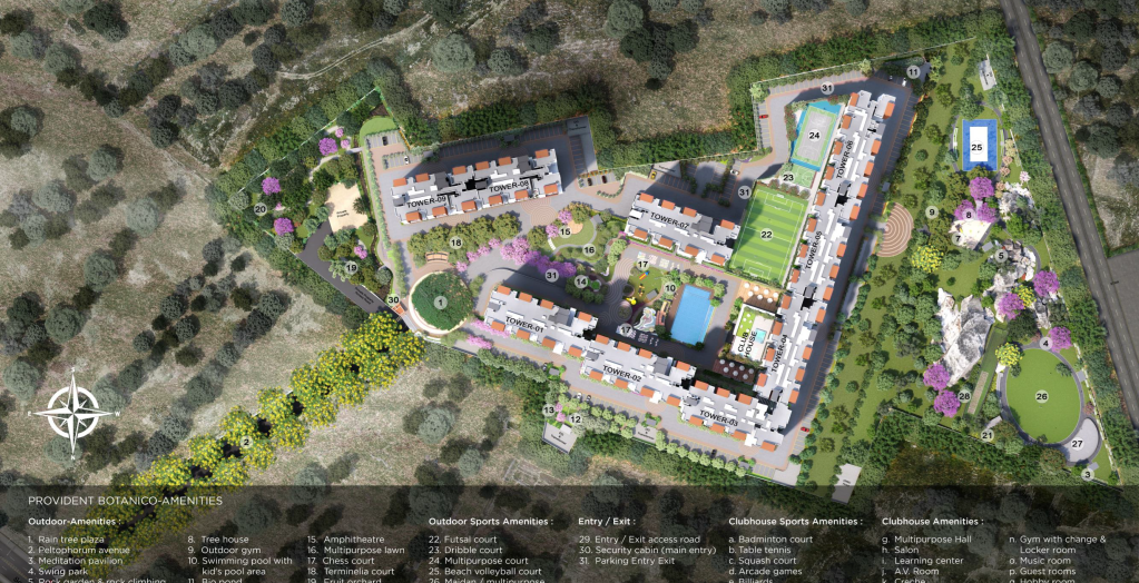 PROVIDENT BOTANICO MASTER PLAN